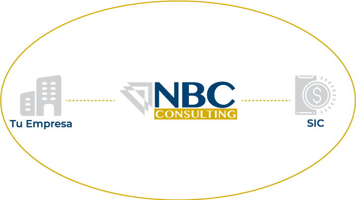 NBC Consulting Diagrama